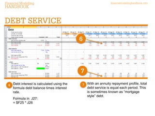 Financial Modelling

financialmodellinghandbook.com

HANDBOOK

DEBT SERVICE
6

7
6 Debt interest is calculated using the

formula debt balance times interest
rate.
Formula in J27:
= $F25 * J26

7

With an annuity repayment profile, total
debt service is equal each period. This
is sometimes known as “mortgage
style” debt.

 