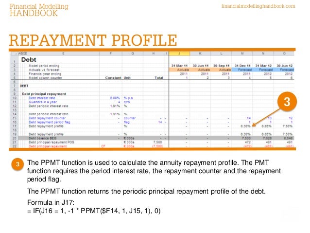 how to model debt annuity repayment debt reduction planner