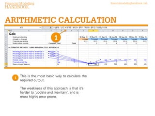 Financial Modelling

financialmodellinghandbook.com

HANDBOOK

ARITHMETIC CALCULATION
1

1

This is the most basic way to calculate the
required output.
The weakness of this approach is that it is
harder to maintain, and is more prone to
errors.

 