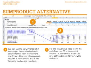 Financial Modelling

financialmodellinghandbook.com

HANDBOOK

SUMPRODUCT ALTERNATIVE
1
2

1

We can use SUMPRODUCT if we
can get the required values in
column format from their current
row format. However, this approach
is not standard and is also harder to
update and maintain.

2

For this to work we need to link the
cells from row 35 in the current
column i.e. the formula in cell K36
is ‘= L35’ and in cell K37 is ‘= M35’
and so on.

 