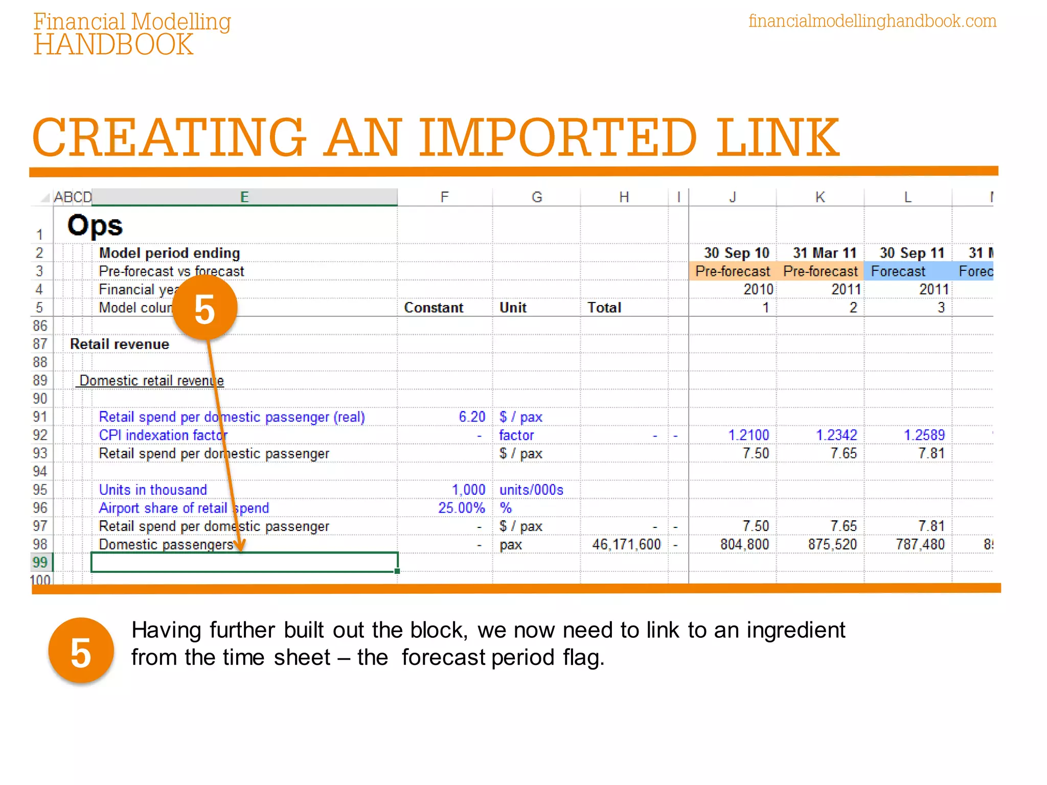 Having further built out the block, we now need to link to an ingredient from the time sheet – the forecast period flag. 