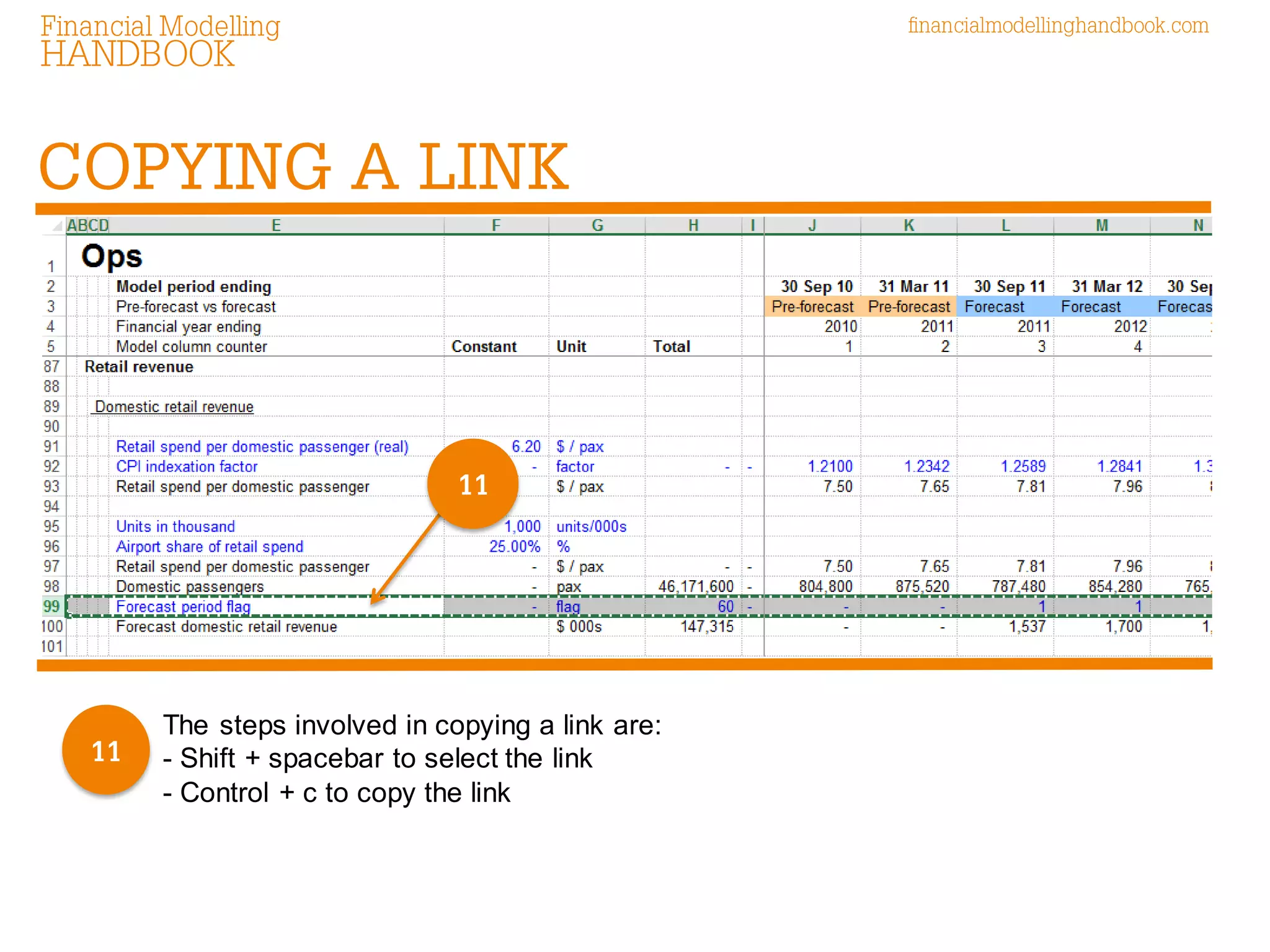 The steps involved in copying a link are: - Shift + spacebar to select the link - Control + c to copy the link 