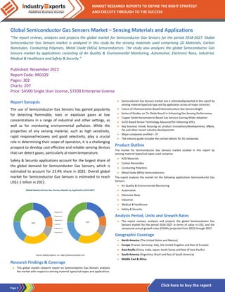 Page 1
MARKET RESEARCH REPORTS TO DEFINE THE RIGHT STRATEGY
AND EXECUTE THROUGH TO THE SUCCESS
Click here to buy the report
Global Semiconductor Gas Sensors Market – Sensing Materials and Applications
“The report reviews, analyzes and projects the global market for Semiconductor Gas Sensors for the period 2018-2027. Global
Semiconductor Gas Sensors market is analyzed in this study by the sensing materials used comprising 2D Materials, Carbon
Nanotubes, Conducting Polymers, Metal Oxide (MOx) Semiconductors. The study also analyzes the global Semiconductor Gas
Sensors market by applications consisting of Air Quality & Environmental Monitoring, Automotive, Electronic Nose, Industrial,
Medical & Healthcare and Safety & Security.”
Published: November 2022
Report Code: MG029
Pages: 302
Charts: 207
Price: $4500 Single User License, $7200 Enterprise License
Report Synopsis
The use of Semiconductor Gas Sensors has gained popularity
for detecting flammable, toxic or explosive gases at low
concentrations in a range of industrial and other settings, as
well as for monitoring environmental pollution. While the
properties of any sensing material, such as high sensitivity,
rapid response/recovery and good selectivity, play a crucial
role in determining their scope of operation, it is a challenging
prospect to develop cost-effective and reliable sensing devices
that can detect gases, particularly at room temperature.
Safety & Security applications account for the largest share of
the global demand for Semiconductor Gas Sensors, which is
estimated to account for 23.4% share in 2022. Overall global
market for Semiconductor Gas Sensors is estimated to reach
US$1.1 billion in 2022.
Research Findings & Coverage
• This global market research report on Semiconductor Gas Sensors analyzes
the market with respect to sensing material types/sub-types and applications
• Semiconductor Gas Sensors market size is estimated/projected in this report by
sensing material type/sub-type and by application across all major countries
• Future of Chemoresistive-Based Heterostructure Gas Sensors Bright
• Series of Studies on Tin Oxide Result in Enhancing Gas Sensing Performance
• Copper Oxide Nanomaterial-Based Gas Sensors Gaining Wider Adoption
• SnO2-Based Sensor Technology Advanced for Detecting VOCs
• Key business trends focusing on product innovations/developments, M&As,
JVs and other recent industry developments
• Major companies profiled – 37
• The industry guide includes the contact details for 55 companies
Product Outline
The market for Semiconductor Gas Sensors market studied in this report by
sensing material types/sub-types used comprise:
• N2D Materials
• Carbon Nanotubes
• Conducting Polymers
• Metal Oxide (MOx) Semiconductors
The report analyzes the market for the following applications Semiconductor Gas
Sensors:
• Air Quality & Environmental Monitoring
• Automotive
• Electronic Nose
• Industrial
• Medical & Healthcare
• Safety & Security
Analysis Period, Units and Growth Rates
• The report reviews, analyzes and projects the global Semiconductor Gas
Sensors market for the period 2018-2027 in terms of value in US$; and the
compound annual growth rates (CAGRs) projected from 2022 through 2027.
Geographic Coverage
• North America (The United States and Mexico)
• Europe (France, Germany, Italy, the United Kingdom and Rest of Europe)
• Asia-Pacific (China, India, Japan, South Korea and Rest of Asia-Pacific)
• South America (Argentina, Brazil and Rest of South America)
• Middle East & Africa
 