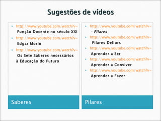 Saberes http://www.youtube.com/watch?v=hFFhtodEVjs   Função Docente no século XXI http://www.youtube.com/watch?v=zXC8HL0M7mo   Edgar Morin  http://www.youtube.com/watch?v=sTGPxWOoeyI&feature=related   Os Sete Saberes necessários à Educação do Futuro  Pilares http://www.youtube.com/watch?v=Pz4vQM_EmzI&feature=player_embedded  –  Pilares  http://www.youtube.com/watch?v=ktTOxaZOtmM   Pilares Dellors http://www.youtube.com/watch?v=ykTVjILFy-I&feature=related   Aprender a Ser http://www.youtube.com/watch?v=kjkJJi4ukB8&feature=PlayList&p=4D66CF5AF73E1C2C&playnext_from=PL&playnext=1&index=1   Aprender a Conviver http://www.youtube.com/watch?v=hHXky5ILlMc&feature=related   Aprender a Fazer  