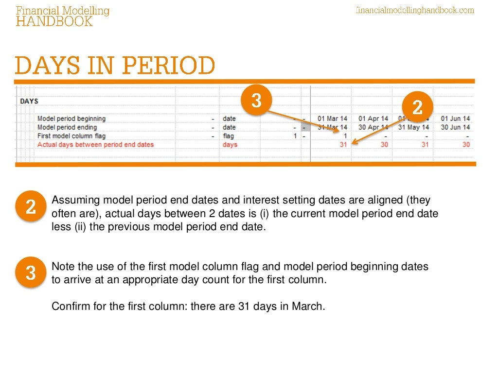 day-count-conventions