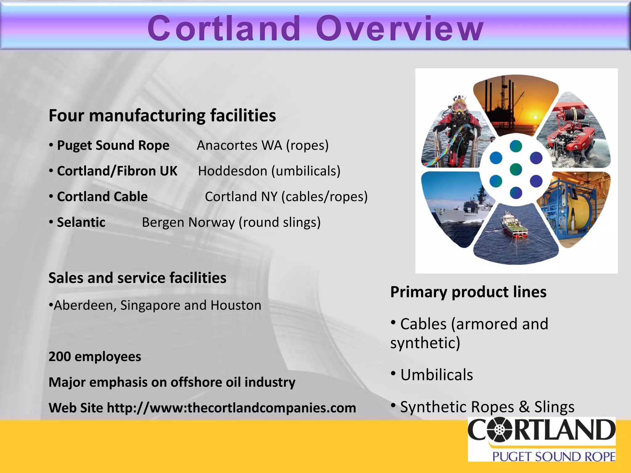 Mg041911 Cortland Lifting Slings Presentation | PPT