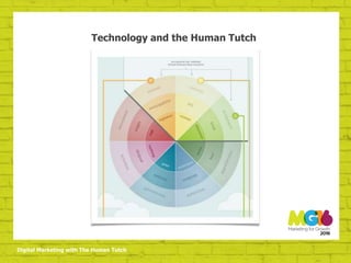 Digital Marketing with The Human Tutch
Technology and the Human Tutch
 