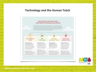 Digital Marketing with The Human Tutch
Technology and the Human Tutch
 