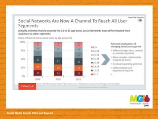 Social Media Trends 2016 and Beyond
 