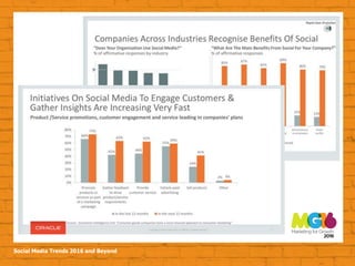 Social Media Trends 2016 and Beyond
 