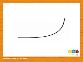 Social Media Trends 2016 and Beyond
 