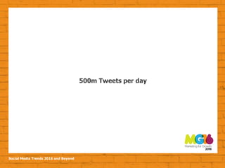 Social Media Trends 2016 and Beyond
500m Tweets per day
 