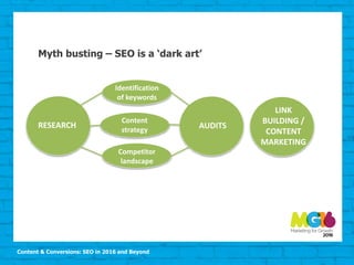 Content & Conversions: SEO in 2016 and Beyond
Myth busting – SEO is a ‘dark art’
RESEARCH
Identification
of keywords
Content
strategy
Competitor
landscape
AUDITS
LINK
BUILDING /
CONTENT
MARKETING
 
