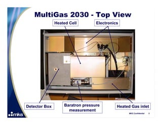 MultiGas 2030 - Top View
               Heated Cell        Electronics




Detector Box       Baratron pressure        Heated Gas inlet
                     measurement
                                                  MKS Confidential   5
 