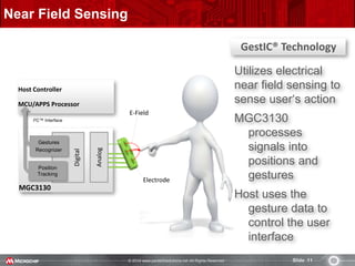 © 2014 www.pantechsolutions.net All Rights Reserved. Slide 11
Near Field Sensing
Host Controller
MCU/APPS Processor
Electrode
E-Field
MGC3130
Digital
Position
Tracking
Gestures
Recognizer
Analog
GestIC® Technology
I2C™ Interface
Utilizes electrical
near field sensing to
sense user‘s action
MGC3130
processes
signals into
positions and
gestures
Host uses the
gesture data to
control the user
interface
 