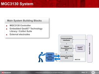© 2014 www.pantechsolutions.net All Rights Reserved. Slide 12
MGC3130 System
Main System Building Blocks
MGC3130 Controller
Embedded GestIC® Technology
Library / Colibri Suite
External electrodes
 
