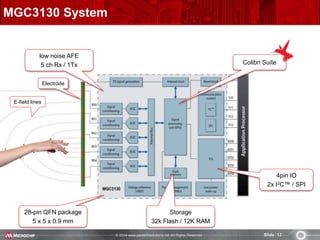 © 2014 www.pantechsolutions.net All Rights Reserved. Slide 13
MGC3130 System
low noise AFE
5 ch Rx / 1Tx
Storage
32k Flash / 12K RAM
28-pin QFN package
5 x 5 x 0.9 mm
4pin IO
2x I2C™ / SPI
E-field lines
Electrode
Colibri Suite
 