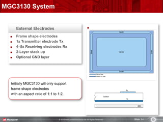 © 2014 www.pantechsolutions.net All Rights Reserved. Slide 14
External Electrodes
Frame shape electrodes
1x Transmitter electrode Tx
4–5x Receiving electrodes Rx
2-Layer stack-up
Optional GND layer
MGC3130 System
South
West
East
Center
North
Top Rx Layer
Bottom Tx Layer
Rx
Tx
GND
Isolation
GND
Initially MGC3130 will only support
frame shape electrodes
with an aspect ratio of 1:1 to 1:2.
 
