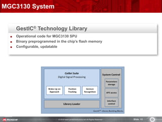 © 2014 www.pantechsolutions.net All Rights Reserved. Slide 15
MGC3130 System
GestIC® Technology Library
Operational code for MGC3130 SPU
Binary preprogrammed in the chip’s flash memory
Configurable, updatable
 