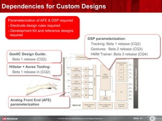 © 2014 www.pantechsolutions.net All Rights Reserved. Slide 21
Dependencies for Custom Designs
Parameterization of AFE & DSP required
- Electrode design rules required
- Development Kit and reference designs
required
Analog Front End (AFE)
parameterization
DSP parameterization:
Tracking: Beta 1 release (CQ2)
Gestures: Beta 2 release (CQ3)
HMM Trainer: Beta 3 release (CQ4)GestIC Design Guide:
Beta 1 release (CQ2)
Hillstar + Aurea Tooling:
Beta 1 release in (CQ2)
 