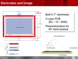 © 2014 www.pantechsolutions.net All Rights Reserved. Slide 24
Electrodes and Usage
Built in 7” electrodes
3 Layer PCB
(Rx – Tx - GND)
Parameterization for
45° hand posture
Rx electrode Rx electrode
Tx electrode
45° hand posture
Tx: 35 µm
Rx Electrode: 18 µm
GND: 18 µm
Not Used: 35 µm
935µm
1.546mm
540µm
 