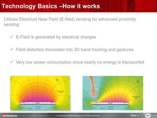 © 2014 www.pantechsolutions.net All Rights Reserved. Slide 4
Technology Basics –How it works
 