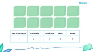 13
Ten Thousands Thousands , Hundreds Tens Ones
1 0 , 0 0 0
 