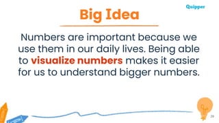 Big Idea
Numbers are important because we
use them in our daily lives. Being able
to visualize numbers makes it easier
for us to understand bigger numbers.
29
 