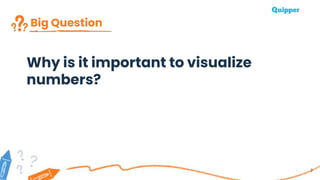 Big Question
Why is it important to visualize
numbers?
3
 
