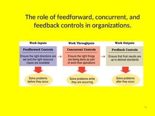 Principles Of Management_Chapter 5_Controlling.ppt