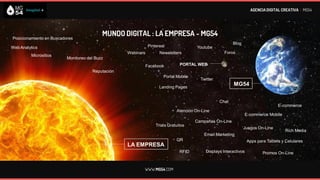 AGENCIA DIGITAL CREATIVA II MG54
                                                                                                                     AGENCIA DIGITAL CREATIVA




Posicionamiento en Buscadores
                                           MUNDO DIGITAL : LA EMPRESA - MG54
                                                                                                         Blog
Web Analytics                                                 Pinterest                Youtube
                                                   Webinars         Newsletters                      Foros
         Micrositios
                          Monitoreo del Buzz
                                                              Facebook         PORTAL WEB
                                      Reputación
                                                                      Portal Mobile
                                                                                        Twitter
                                                                    Landing Pages
                                                                                                          MG54


                                                                                                  Chat
                                                                                                                                   E-commerce
                                                                             Atención On-Line
                                                                                                                   E-commerce Mobile
                                                                                      Campañas On-Line
                                                                  Trials Gratuitos
                                                                                                                Juegos On-Line
                                                                                                                                       Rich Media
                                                                                          Email Marketing
                                                                             QR                                    Apps para Tablets y Celulares
                                                   LA EMPRESA
                                                                               RFID        Displays Interactivos           Promos On-Line


                                                          WWW.MG54.COM
 