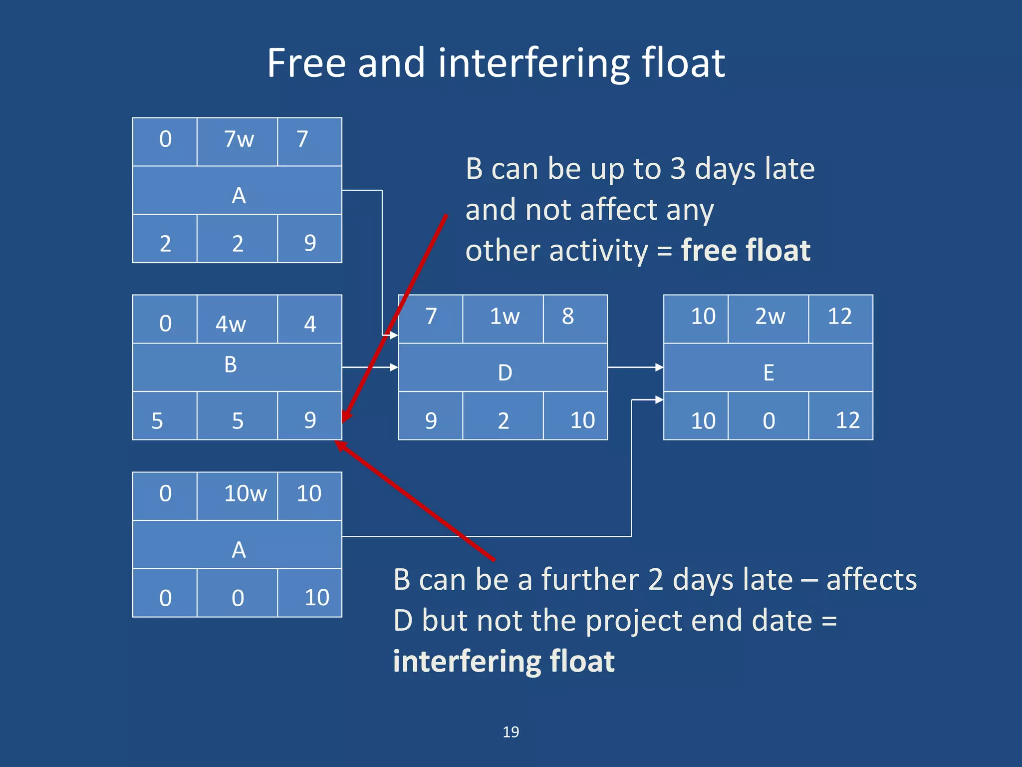 Mg6088 spm unit-3 | PPTX