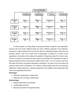 In actual practice, no single pattern of grouping activities is applied in the organization
structure with all its levels. Different bases are used in different segments of the enterprise.
Composite or hybrid method forms the common basis for classifying activities rather than one
particular method,. One of the mixed forms of organization is referred to as matrix or grid
organization’s According to the situations, the patterns of Organizing varies from case to case.
The form of structure must reflect the tasks, goals and technology if the originations the type of
people employed and the environmental conditions that it faces. It is not unusual to see firms
that utilize the function and project organization combination. The same is true for process and
project as well as other combinations. For instance, a large hospital could have an accounting
department, surgery department, marketing department, and a satellite center project team that
make up its organizational structure.
Advantages
• Efficiently manage large, complex tasks
• Effectively carry out large, complex tasks
Disadvantages
• Requires high levels of coordination
• Conflict between bosses
• Requires high levels of management skills
 