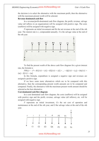 MG6863 Engineering Economics Unit -3 Cash Flow
25
the decision is to select the alternative with the maximum profit, then the alternative
with the maximum present worth will be selected.
Revenue dominated cash flow
In a revenue/profit-dominated cash flow diagram, the profit, revenue, salvage
value (all inflows to an organization) will be assigned with positive sign. The costs
(outflows) will be assigned with negative sign.
P represents an initial investment and Rn the net revenue at the end of the nth
year. The interest rate is i, compounded annually. S is the salvage value at the end of
the nth year.
To find the present worth of the above cash flow diagram for a given interest
rate, the formula is
PW(i) = – P + R1[1/(1 + i)1] + R2[1/(1 + i)2] + ... + Rj[1/(1 + i) j] + Rn[1/(1 +
i)n] + S[1/(1 + i)n]
In this formula, expenditure is assigned a negative sign and revenues are
assigned a positive sign.
If we have some more alternatives which are to be compared with this
alternative, then the corresponding present worth amounts are to be computed and
compared. Finally, the alternative with the maximum present worth amount should be
selected as the best alternative.
Cost dominated cash flow diagram
In a cost dominated cash flow diagram, the costs (outflows) will be assigned
with positive sign and the profit, revenue, salvage value (all inflows), etc. will be
assigned with negative sign.
P represents an initial investment, Cn the net cost of operation and
maintenance at the end of the nth year, and S the salvage value at the end of the nth
year.
www.AUNewsBlog.net
www.AUNewsBlog.net
 