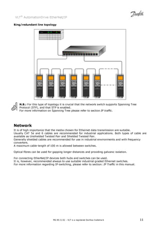 VLT® AutomationDrive EtherNet/IP 
Ring/redundant line topology 
VLT 
VLT 
VLT 
VLT 
VLT 
MG.90.J1.02 – VLT is a registered Danfoss trademark 11 
VLT 
AutomationDrive 
VLT 
AutomationDrive 
AutomationDrive 
AutomationDrive 
AutomationDrive 
½ 
AutomationDrive 
AutomationDrive 
N.B.: For this type of topology it is crucial that the network switch supports Spanning Tree 
Protocol (STP), and that STP is enabled. 
For more information on Spanning Tree please refer to section IP traffic. 
Network 
It is of high importance that the media chosen for Ethernet data transmission are suitable. 
Usually CAT 5e and 6 cables are recommended for industrial applications. Both types of cable are 
available as Unshielded Twisted Pair and Shielded Twisted Pair. 
Generally shielded cables are recommended for use in industrial environments and with frequency 
converters. 
A maximum cable-length of 100 m is allowed between switches. 
Optical fibres can be used for gapping longer distances and providing galvanic isolation. 
For connecting EtherNet/IP devices both hubs and switches can be used. 
It is, however, recommended always to use suitable industrial graded Ethernet switches. 
For more information regarding IP-switching, please refer to section: IP Traffic in this manual. 
 
