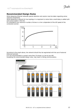 VLT® AutomationDrive EtherNet/IP 
Recommended Design Rules 
While designing Ethernet networks special attention and caution must be taken regarding active 
network components. 
While designing a network for line topology it is important to notice that a small delay is added with 
each every switch in the line. 
For EtherNet/IP the maximum number of drives in a line is dependent of the API speed of the 
connected scanner: 
According to the graph above, the network should thus be segmented with the use of external 
Ethernet switches. 
It is not recommended to connect more than 32 drives in a line at any API. 
Exceeding the recommended design rules, may result in failing communication. 
MG.90.J1.02 – VLT is a registered Danfoss trademark 12 
 