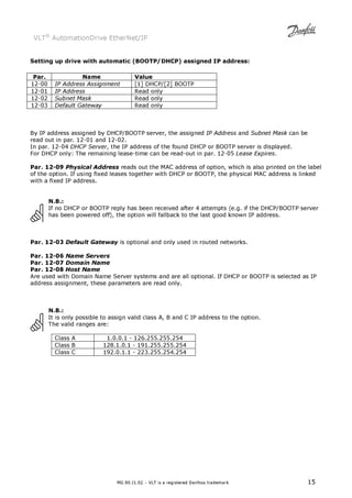 VLT® AutomationDrive EtherNet/IP 
Setting up drive with automatic (BOOTP/DHCP) assigned IP address: 
Par. Name Value 
12-00 IP Address Assignment [1] DHCP/[2] BOOTP 
12-01 IP Address Read only 
12-02 Subnet Mask Read only 
12-03 Default Gateway Read only 
By IP address assigned by DHCP/BOOTP server, the assigned IP Address and Subnet Mask can be 
read out in par. 12-01 and 12-02. 
In par. 12-04 DHCP Server, the IP address of the found DHCP or BOOTP server is displayed. 
For DHCP only: The remaining lease-time can be read-out in par. 12-05 Lease Expires. 
Par. 12-09 Physical Address reads out the MAC address of option, which is also printed on the label 
of the option. If using fixed leases together with DHCP or BOOTP, the physical MAC address is linked 
with a fixed IP address. 
N.B.: 
If no DHCP or BOOTP reply has been received after 4 attempts (e.g. if the DHCP/BOOTP server 
has been powered off), the option will fallback to the last good known IP address. 
Par. 12-03 Default Gateway is optional and only used in routed networks. 
Par. 12-06 Name Servers 
Par. 12-07 Domain Name 
Par. 12-08 Host Name 
Are used with Domain Name Server systems and are all optional. If DHCP or BOOTP is selected as IP 
address assignment, these parameters are read only. 
N.B.: 
It is only possible to assign valid class A, B and C IP address to the option. 
The valid ranges are: 
Class A 1.0.0.1 - 126.255.255.254 
Class B 128.1.0.1 - 191.255.255.254 
Class C 192.0.1.1 - 223.255.254.254 
MG.90.J1.02 – VLT is a registered Danfoss trademark 15 
 