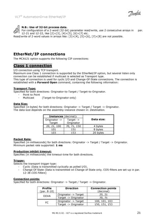 VLT® AutomationDrive EtherNet/IP 
N.B.: Use of 32-bit process data. 
For configuration of a 2-word (32-bit) parameter read/write, use 2 consecutive arrays in par. 
12-21 and 12-22, like [2]+[3], [4]+[5], [6]+[7] etc. 
Read/write of 2-word values in arrays like: [3]+[4], [5]+[6], [7]+[8] are not possible. 
EtherNet/IP connections 
The MCA121 option supports the following CIP connections: 
Class 1 connection 
I/O connection using TCP transport. 
Maximum one Class 1 connection is supported by the EtherNet/IP option, but several listen only 
connection can be established if multicast is selected as Transport type. 
This type of connection is used for cyclic I/O and Change-Of-State connections. The connection is 
established with a Forward Open command, containing the following information: 
Transport Type: 
Specified for both directions: Originator-to-Target / Target-to-Originator. 
- Point to Point 
- Multicast (Target-to-Originator only) 
Data Size: 
Specified (in bytes) for both directions: Originator - Target / Target - Originator. 
The data-size depends on the assembly-instance chosen in: Destination. 
Instances (decimal): 
Originator - 
Target 
Target - 
Originator 
Data size: 
20, 21, 100 70, 71, 150 4 bytes 
101 151 8 bytes 
103 153 20 bytes 
Packet Rate: 
Specified (in milliseconds) for both directions: Originator - Target / Target - Originator. 
Minimum packet rate supported: 1 ms 
Production inhibit timeout: 
Specifies (in milliseconds) the timeout-time for both directions. 
Trigger: 
Selects the transport trigger type: 
- Cyclic (Data is transmitted cyclically as polled I/O). 
- Change Of State (Data is transmitted on Change of State only. COS-filters are set-up in par. 
MG.90.J1.02 – VLT is a registered Danfoss trademark 21 
12-38 COS Filters) 
Connection points: 
Specified for both directions: Originator - Target / Target - Originator. 
Profile 
(par. 8-10) 
Direction Connection points 
(decimal) 
Originator - Target 20, 21 
ODVA 
Target - Originator 70, 71 
Originator - Target 100, 101, 103 
FC 
Target - Originator 150, 151, 153 
 