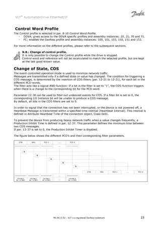 VLT® AutomationDrive EtherNet/IP 
Control Word Profile 
The Control profile is selected in par. 8-10 Control Word Profile. 
- ODVA; gives access to the ODVA specific profiles and assembly instances: 20, 21, 70 and 71. 
- FC; enables the Danfoss profile and assembly instances: 100, 101, 103, 150, 151 and 153. 
For more information on the different profiles, please refer to the subsequent sections. 
N.B.: Change of control profile. 
It is only possible to change the Control profile while the drive is stopped. 
Control word and reference will not be recalculated to match the selected profile, but are kept 
at the last good known value. 
Change of State, COS 
The event controlled operation mode is used to minimize network traffic. 
Messages are transmitted only if a defined state or value has changed. The condition for triggering a 
COS message, is determined by the insertion of COS-filters (par. 12-21 to 12-21), for each bit in the 
different PCD-words. 
The filter acts like a logical AND-function: If a bit in the filter is set to “1”, the COS-function triggers 
when there is a change to the corresponding bit for the PCD-word. 
Parameter 12-38 can be used to filter out undesired events for COS. If a filter bit is set to 0, the 
corresponding I/0 Instance bit will be unable to produce a COS message. 
By default, all bits in the COS filters are set to 0. 
In order to signal that the connection has not been interrupted, or the device is not powered off, a 
Heartbeat Message is transmitted within a specified time interval (Heartbeat Interval). This interval is 
defined in Attribute Heartbeat Time of the connection object, Class 0x01. 
To prevent the device from producing heavy network traffic when a value changes frequently, a 
Production Inhibit Time is defined in par. 12-37. This parameter defines the minimum time between 
two COS messages. 
If par. 13-37 is set to 0, the Production Inhibit Timer is disabled. 
The figure below shows the different PCD’s and their corresponding filter parameters. 
MG.90.J1.02 – VLT is a registered Danfoss trademark 23 
 