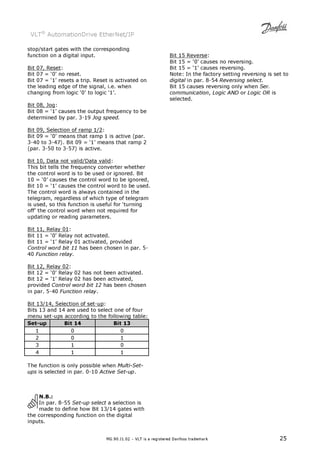 VLT® AutomationDrive EtherNet/IP 
stop/start gates with the corresponding 
function on a digital input. 
Bit 07, Reset: 
Bit 07 = ‘0’ no reset. 
Bit 07 = ‘1’ resets a trip. Reset is activated on 
the leading edge of the signal, i.e. when 
changing from logic ‘0’ to logic ‘1’. 
Bit 08, Jog: 
Bit 08 = ‘1’ causes the output frequency to be 
determined by par. 3-19 Jog speed. 
Bit 09, Selection of ramp 1/2: 
Bit 09 = ‘0’ means that ramp 1 is active (par. 
3-40 to 3-47). Bit 09 = ‘1’ means that ramp 2 
(par. 3-50 to 3-57) is active. 
Bit 10, Data not valid/Data valid: 
This bit tells the frequency converter whether 
the control word is to be used or ignored. Bit 
10 = ‘0’ causes the control word to be ignored, 
Bit 10 = ‘1’ causes the control word to be used. 
The control word is always contained in the 
telegram, regardless of which type of telegram 
is used, so this function is useful for ‘turning 
off’ the control word when not required for 
updating or reading parameters. 
Bit 11, Relay 01: 
Bit 11 = ‘0’ Relay not activated. 
Bit 11 = ‘1’ Relay 01 activated, provided 
Control word bit 11 has been chosen in par. 5- 
40 Function relay. 
Bit 12, Relay 02: 
Bit 12 = ‘0’ Relay 02 has not been activated. 
Bit 12 = ‘1’ Relay 02 has been activated, 
provided Control word bit 12 has been chosen 
in par. 5-40 Function relay. 
Bit 13/14, Selection of set-up: 
Bits 13 and 14 are used to select one of four 
menu set-ups according to the following table: 
Set-up Bit 14 Bit 13 
1 0 0 
2 0 1 
3 1 0 
4 1 1 
The function is only possible when Multi-Set-ups 
is selected in par. 0-10 Active Set-up. 
N.B.: 
In par. 8-55 Set-up select a selection is 
made to define how Bit 13/14 gates with 
the corresponding function on the digital 
inputs. 
Bit 15 Reverse: 
Bit 15 = ‘0’ causes no reversing. 
Bit 15 = ‘1’ causes reversing. 
Note: In the factory setting reversing is set to 
digital in par. 8-54 Reversing select. 
Bit 15 causes reversing only when Ser. 
communication, Logic AND or Logic OR is 
selected. 
MG.90.J1.02 – VLT is a registered Danfoss trademark 25 
 