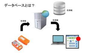 データベースとは？
色情報 色情報
色情報
 