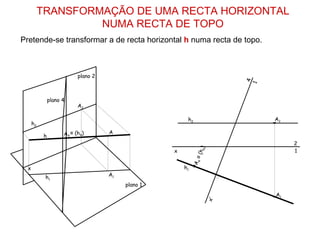 TRANSFORMAÇÃO DE UMA RECTA HORIZONTAL
                    NUMA RECTA DE TOPO
Pretende-se transformar a de recta horizontal h numa recta de topo.



                            plano 2




                                                                               4
                                                                              1
                plano 4
                            A2

                                                          h2                       A2
      h2
                      A4 ≡ (h4)       A
            h
                                                                                        2




                                                                  (h )
                                                     x                                  1




                                                                    4
                                                              A ≡
                                                               4
  x                                                      h1
            h1                        A1
                                           plano 1
                                                                                   A1

                                                                         x’
 
