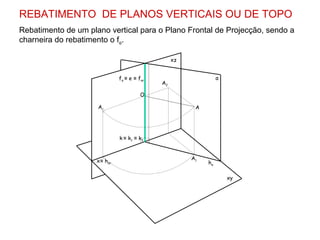 REBATIMENTO DE PLANOS VERTICAIS OU DE TOPO
Rebatimento de um plano vertical para o Plano Frontal de Projecção, sendo a
charneira do rebatimento o fα.

                                                   xz


                               fα ≡ e ≡ fαr                       α
                                              A2

                                         O

                     Ar                                  A




                               k ≡ k1 ≡ k2



                     x ≡ hαr                            A1
                                                             hα

                                                                      xy
 