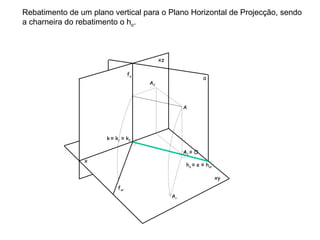 Rebatimento de um plano vertical para o Plano Horizontal de Projecção, sendo
a charneira do rebatimento o hα.



                                           xz

                                 fα
                                                              α
                                      A2



                                                     A




                      k ≡ k1 ≡ k2

                                                     A1 ≡ O
                x
                                                      hα ≡ e ≡ hαr

                                                                     xy
                           fαr
                                                Ar
 