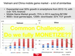Vietnam and China mobile game market – a lot of similarities
• Exponential over 50% growth in smartphone from 2012-15, wit...