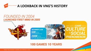 2
A LOOKBACK IN VNG’S HISTORY
 