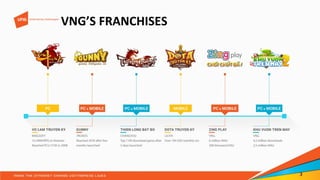 3
VNG’S FRANCHISES
 