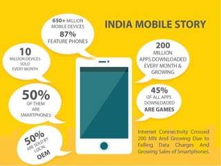 Mobile Game Asia 2015 Ho Chi Minh City: Rewarded video ads