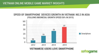 Mobile Game Asia 2015 Ho Chi Minh City: Vietnam online mobile game market insights 2014 - Q2 2015