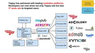 Tapjoy has partnered with leading mediation platforms.
Developers can now show not only Tapjoy ads but also
3rd party ads to targeted users
Marketing
Automation
Ad
Monetization
 